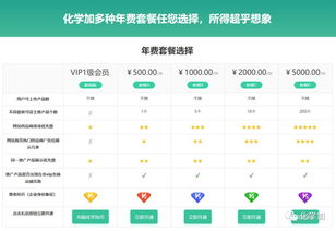 化工醫(yī)藥產(chǎn)品求購 定制合成 難題懸賞 技術(shù)轉(zhuǎn)讓